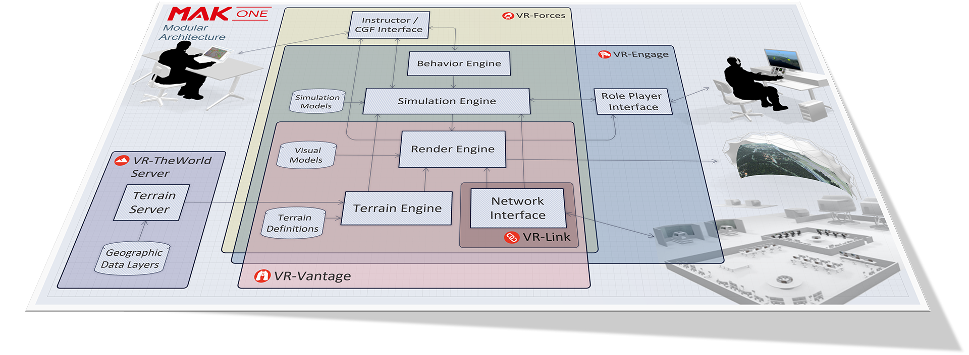 mak-one-modular-architecture-blueprint